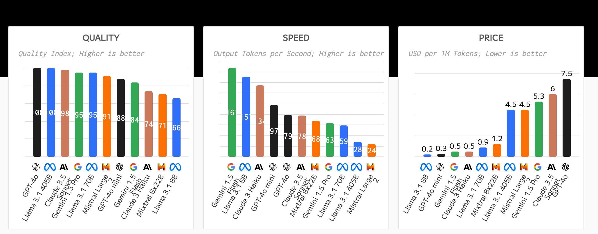 Key factors for selecting the best model for AI web scraping